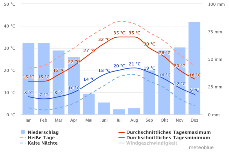 Palermo Entdecken Sehenswürdigkeiten und Urlaubstipps 2024